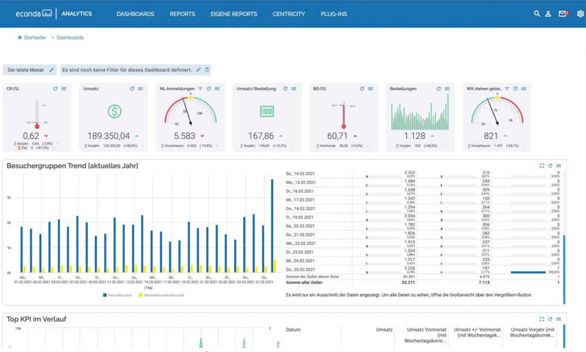 5 Alternativen zu Google Analytics 4 ideenhunger Blog